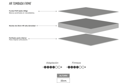 COLCHON VISCOELASTIC DECODESCANSO