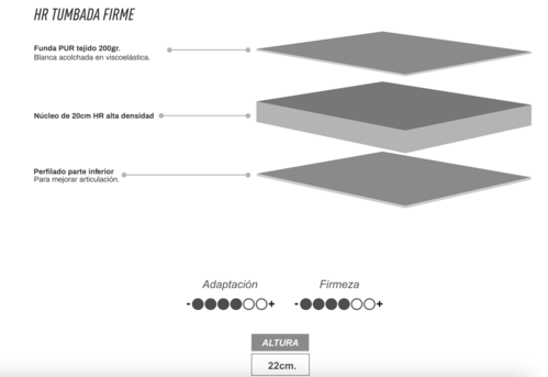 PACK COLCHÓN VISCOELASTIC Y CAMA ARTICULADA'