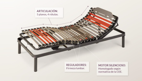 PACK COLCHÃN VISCOELASTIC Y CAMA ARTICULADA'