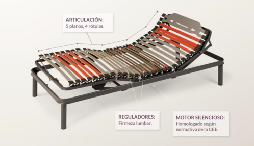 PACK COLCHÓN VISCOELASTIC Y CAMA ARTICULADA'